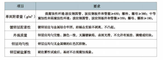 金属波纹涵管参数1