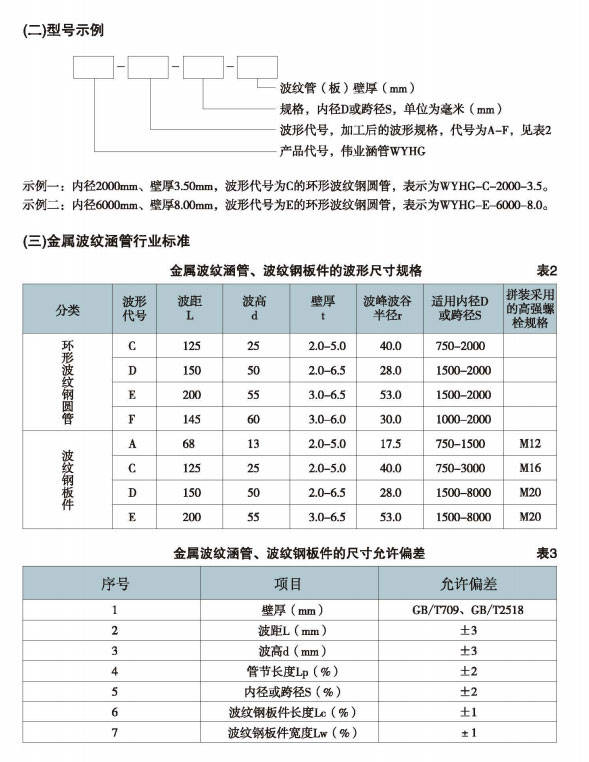 金属波纹涵管参数1