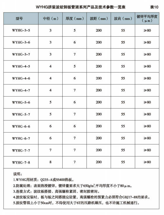 预应力金属波纹管参数2