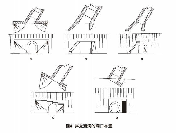 金属波纹管涵的布置