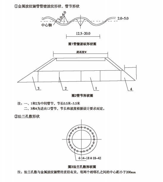 钢制波纹涵管选用孔径和规格参数