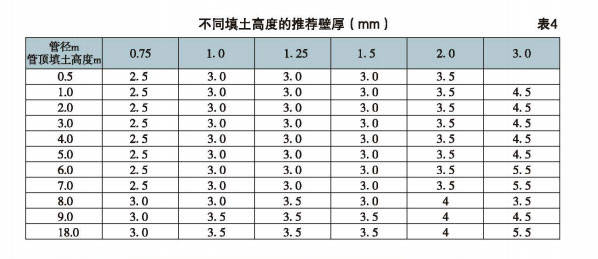 推荐壁厚