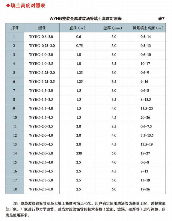 高度对照表