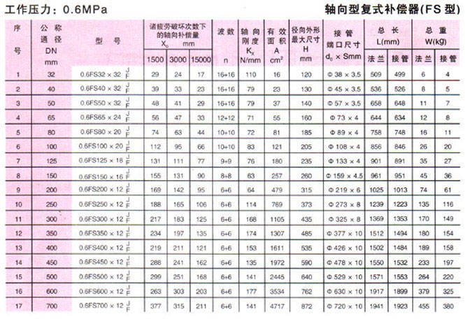 轴向型复式波纹补偿器(FS型)参数1