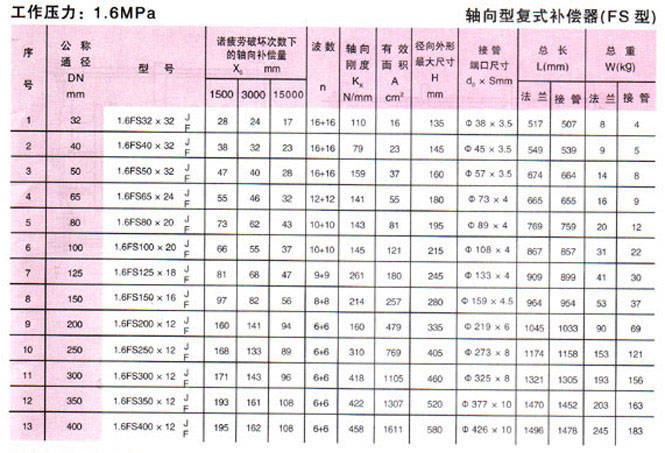 轴向型复式波纹补偿器(FS型)参数3