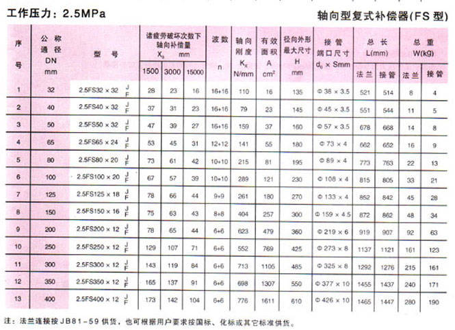 轴向型复式波纹补偿器(FS型)参数4