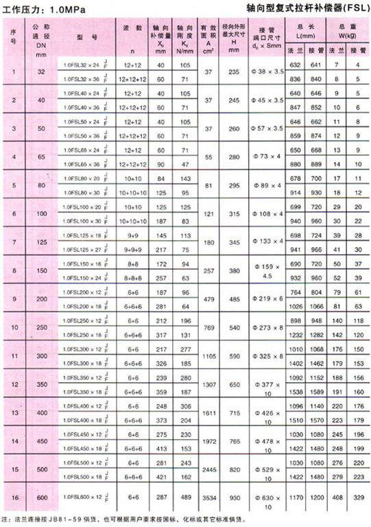 轴向型复式拉杆波纹补偿器(FSL型)参数2