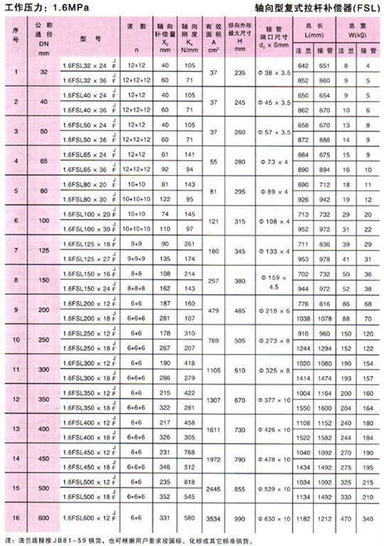 轴向型复式拉杆波纹补偿器(FSL型)参数3