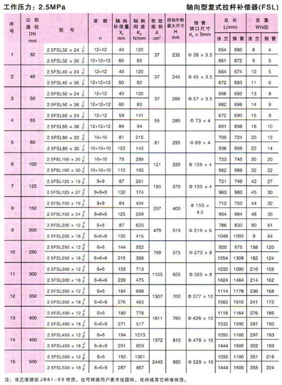 轴向型复式拉杆波纹补偿器(FSL型)参数4