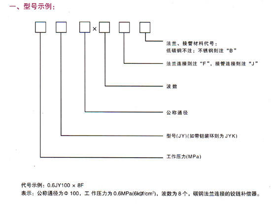 铰链波纹补偿器(JY)型号示例
