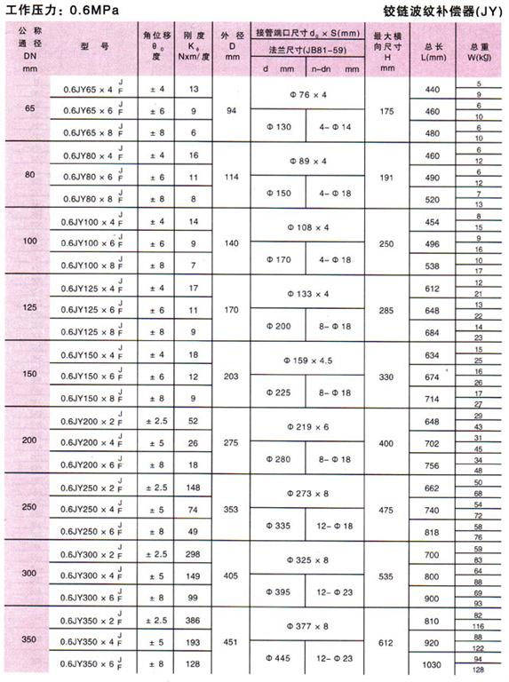 铰链波纹补偿器(JY)参数1