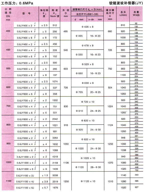 铰链波纹补偿器(JY)参数2