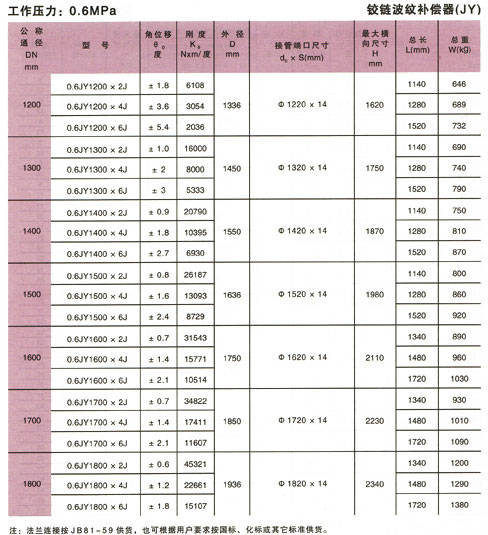 铰链波纹补偿器(JY)参数3