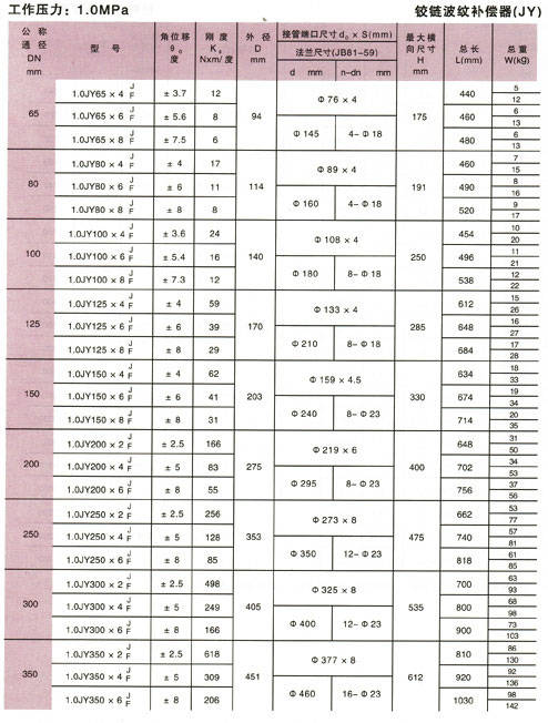 铰链波纹补偿器(JY)参数4