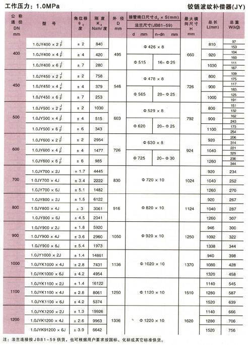 铰链波纹补偿器(JY)参数5