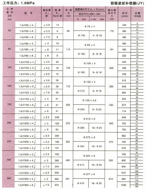 铰链波纹补偿器(JY)参数6