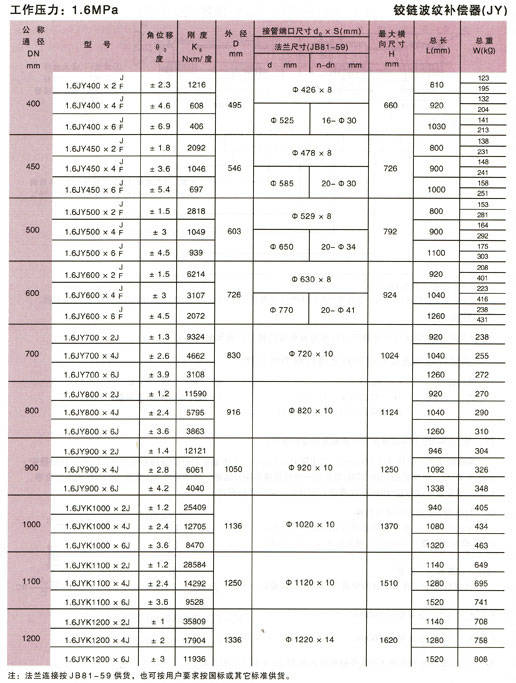 铰链波纹补偿器(JY)参数7