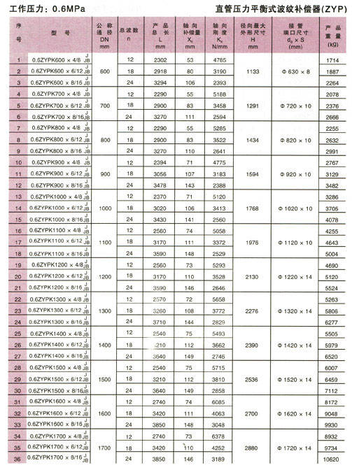 直管压力平衡波纹补偿器(ZYP型) 参数1