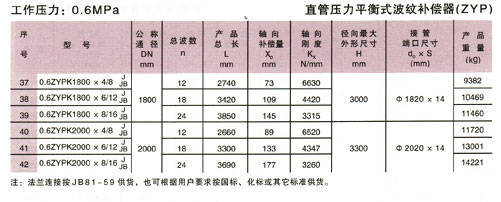 直管压力平衡波纹补偿器(ZYP型) 参数2