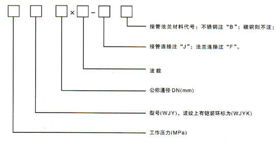 万向铰链波纹补偿器(WJY)型号示例