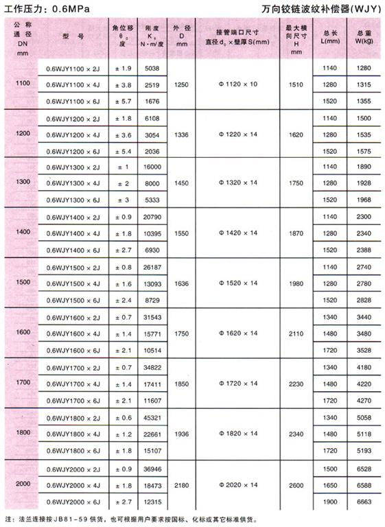 万向铰链波纹补偿器(WJY)参数3