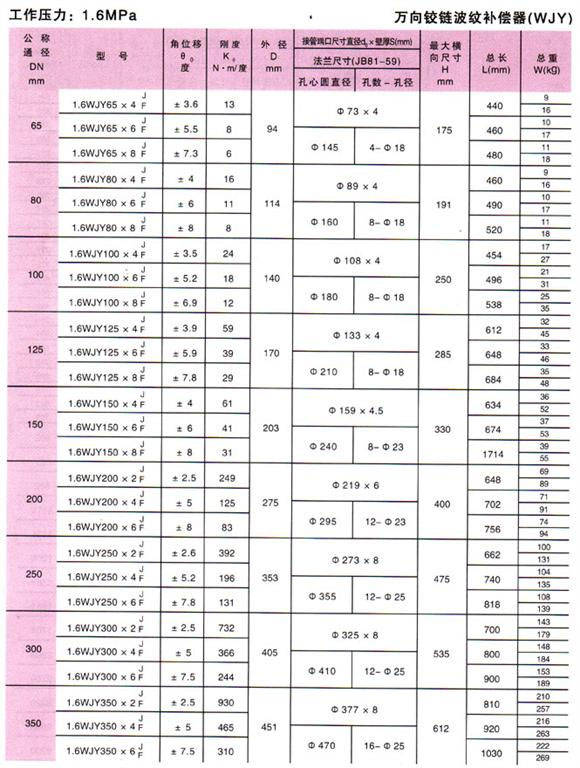 万向铰链波纹补偿器(WJY)参数6