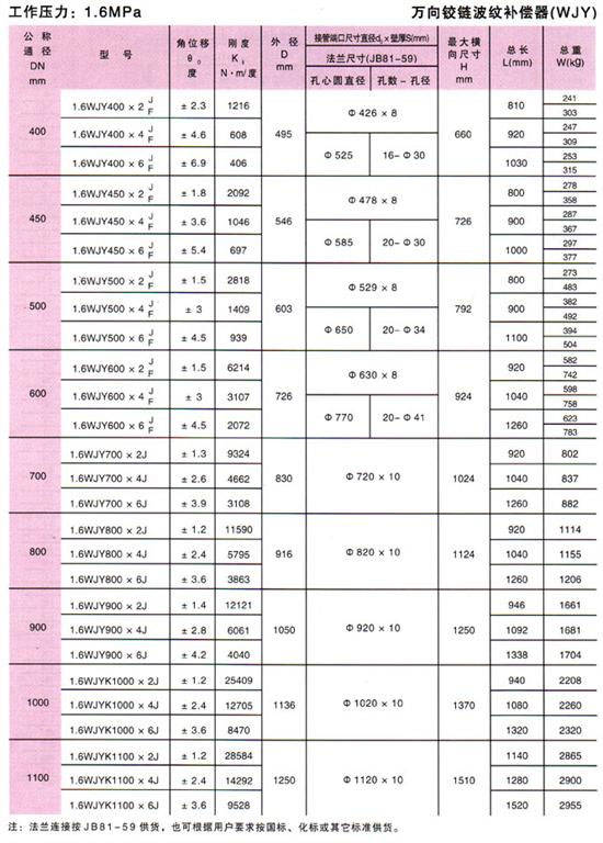 万向铰链波纹补偿器(WJY)参数7