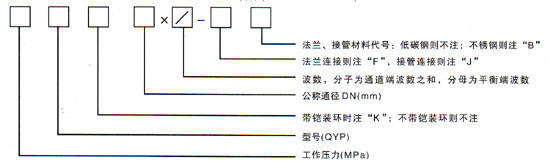 曲管压力平衡式补偿器(QYP)型号示例