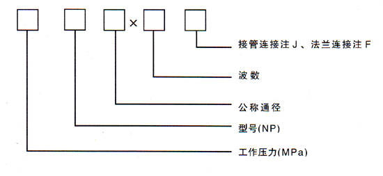 内外压力平衡式波纹补偿器(NP)型号示例