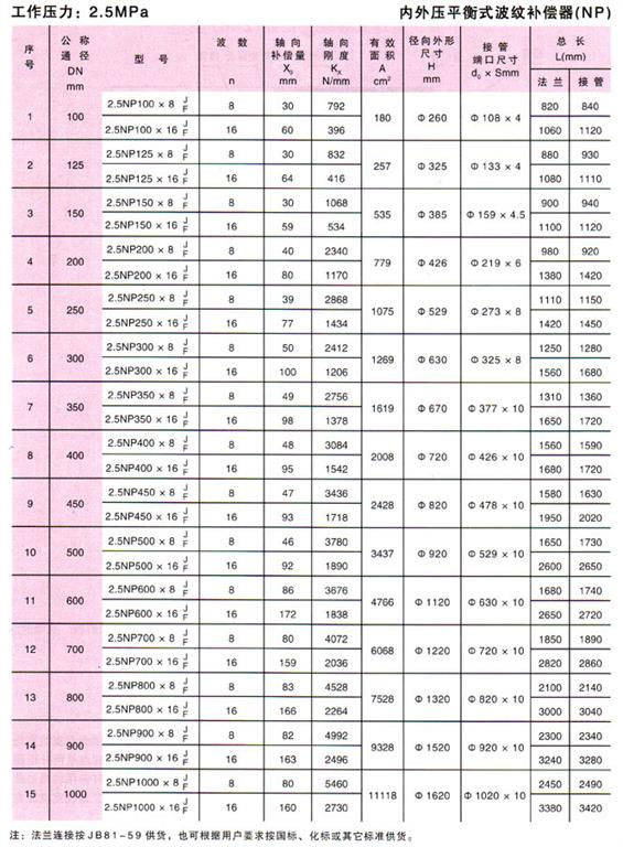 内外压力平衡式波纹补偿器(NP)参数3