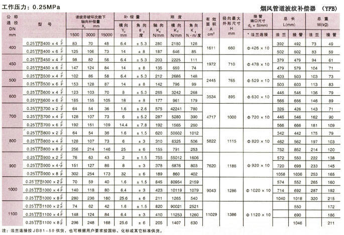 烟风管道波纹补偿器产品参数3