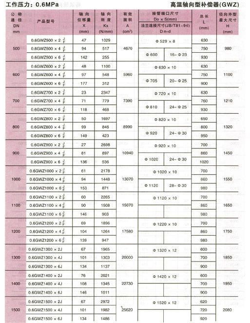 钢铁水泥行业高温波纹补偿器参数3