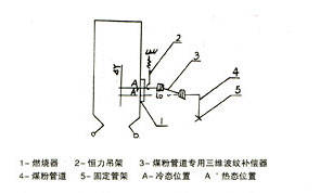 煤粉管道专用三维波纹补偿器（MSW型）