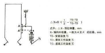 煤粉管道专用三维波纹补偿器（MSW型）