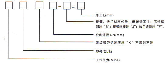 大拉杆横向波纹补偿器(DLB)型号示例