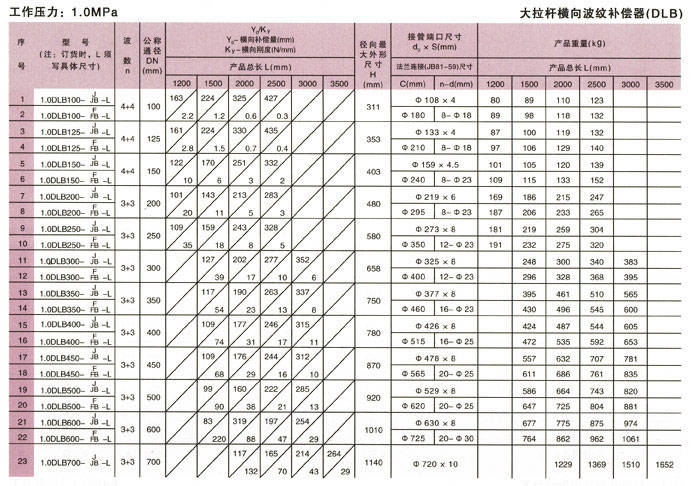 大拉杆横向波纹补偿器(DLB)参数2