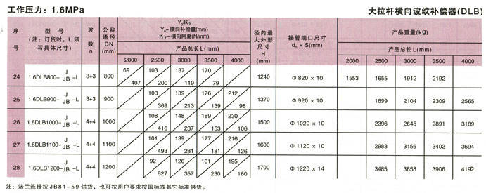 大拉杆横向波纹补偿器(DLB)参数5