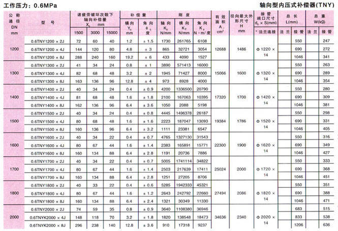 大拉杆横向波纹补偿器(DLB)参数6