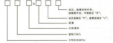 轴向型外压式波纹补偿器(TWY)型号示例