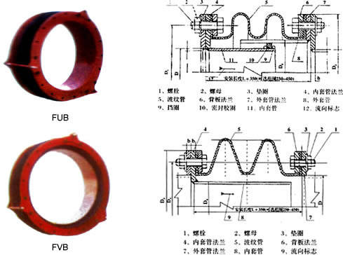 FUB型风道橡胶补偿器