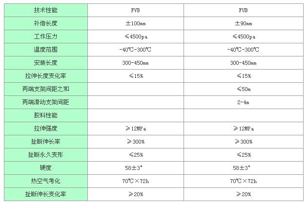 FUB型风道橡胶补偿器